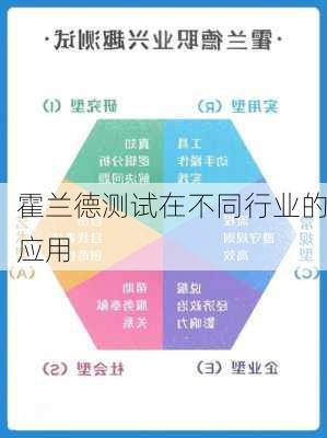 霍兰德测试在不同行业的应用