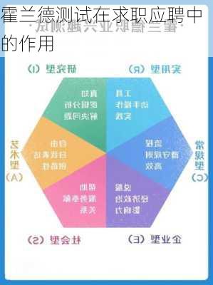 霍兰德测试在求职应聘中的作用