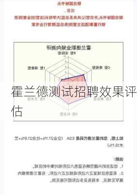 霍兰德测试招聘效果评估