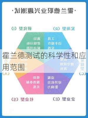 霍兰德测试的科学性和应用范围