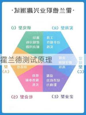 霍兰德测试原理