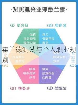 霍兰德测试与个人职业规划