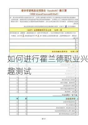 如何进行霍兰德职业兴趣测试