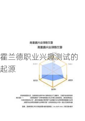 霍兰德职业兴趣测试的起源