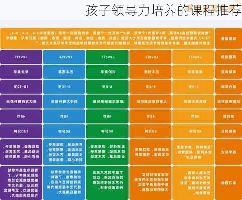 孩子领导力培养的课程推荐