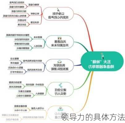 领导力的具体方法