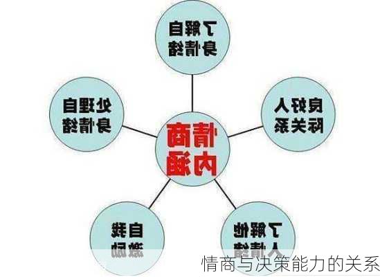 情商与决策能力的关系