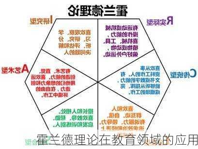 霍兰德理论在教育领域的应用