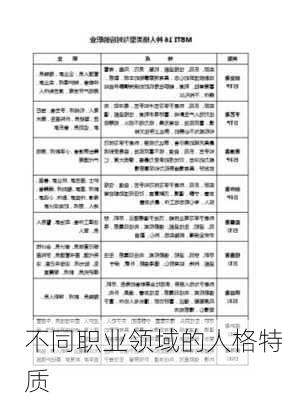 不同职业领域的人格特质