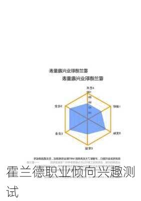 霍兰德职业倾向兴趣测试