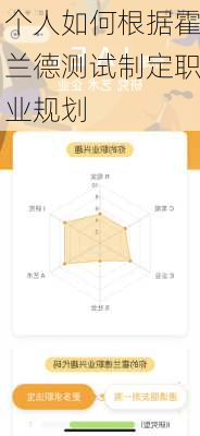 个人如何根据霍兰德测试制定职业规划