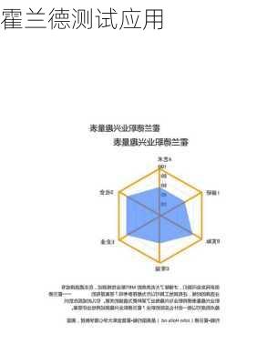 霍兰德测试应用
