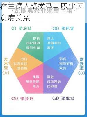 霍兰德人格类型与职业满意度关系