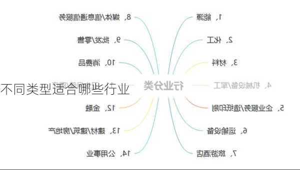 不同类型适合哪些行业