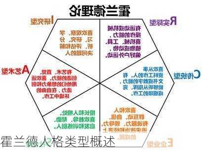 霍兰德人格类型概述
