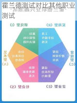 霍兰德测试对比其他职业测试