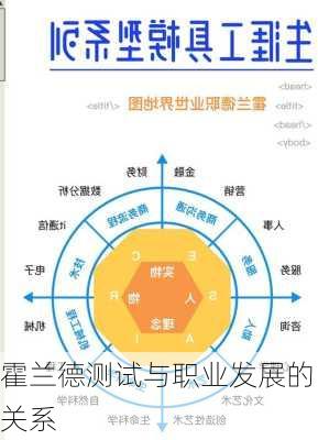 霍兰德测试与职业发展的关系