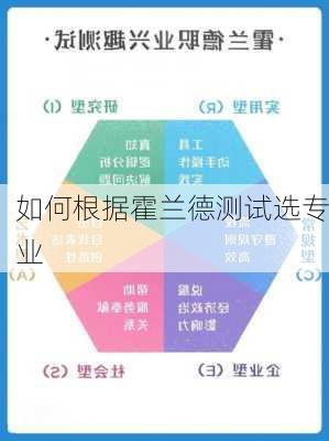 如何根据霍兰德测试选专业