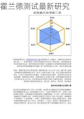 霍兰德测试最新研究