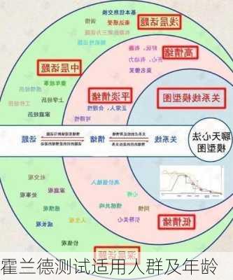 霍兰德测试适用人群及年龄
