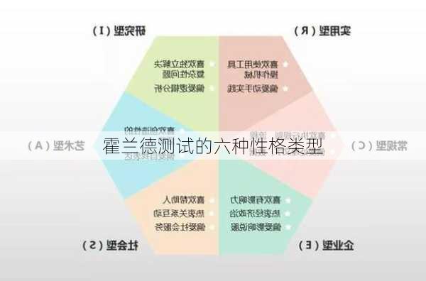 霍兰德测试的六种性格类型