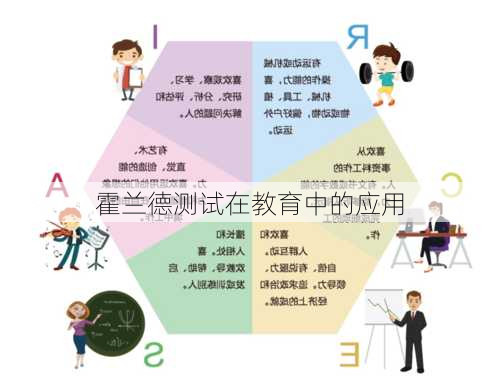 霍兰德测试在教育中的应用