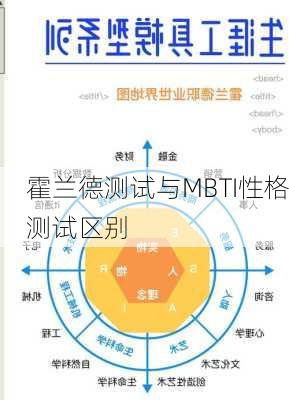 霍兰德测试与MBTI性格测试区别
