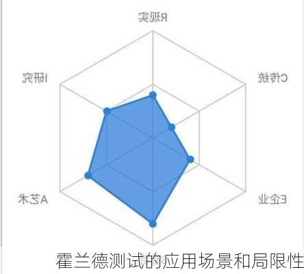 霍兰德测试的应用场景和局限性