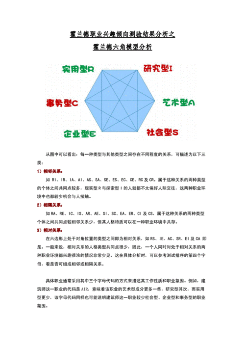 如何解读霍兰德测试结果