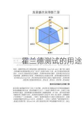 霍兰德测试的用途