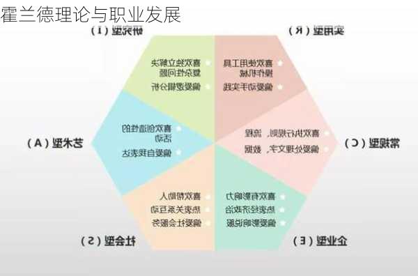 霍兰德理论与职业发展