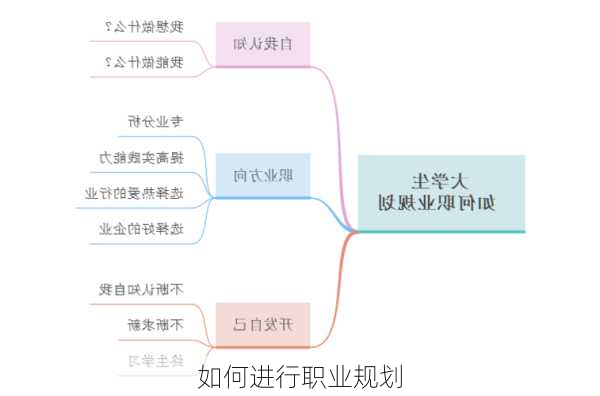 如何进行职业规划