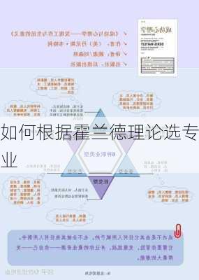 如何根据霍兰德理论选专业