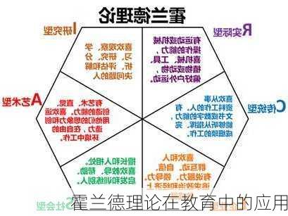 霍兰德理论在教育中的应用