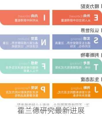 霍兰德研究最新进展
