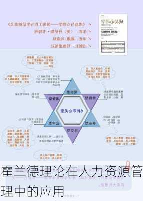 霍兰德理论在人力资源管理中的应用