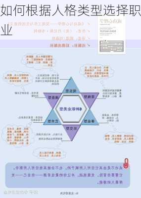 如何根据人格类型选择职业