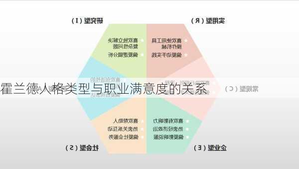 霍兰德人格类型与职业满意度的关系