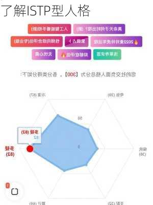 了解ISTP型人格