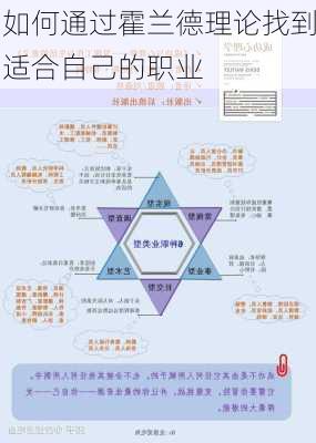 如何通过霍兰德理论找到适合自己的职业