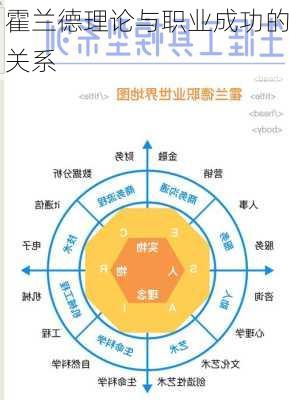 霍兰德理论与职业成功的关系