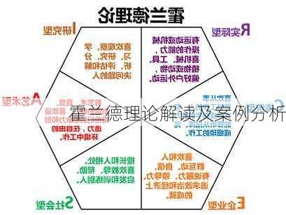 霍兰德理论解读及案例分析