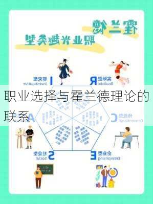 职业选择与霍兰德理论的联系