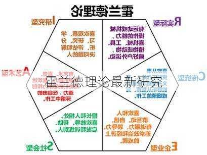 霍兰德理论最新研究