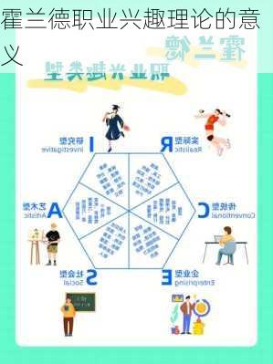 霍兰德职业兴趣理论的意义