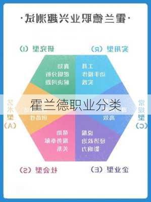 霍兰德职业分类