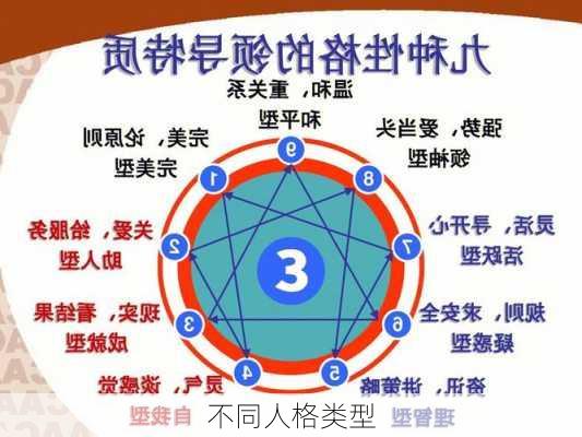 不同人格类型