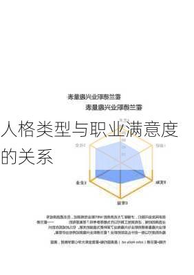 人格类型与职业满意度的关系