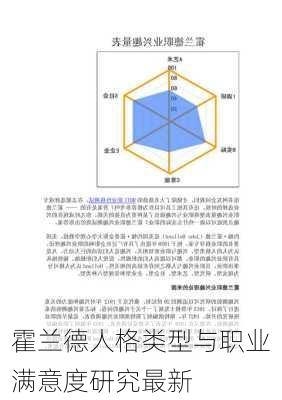 霍兰德人格类型与职业满意度研究最新