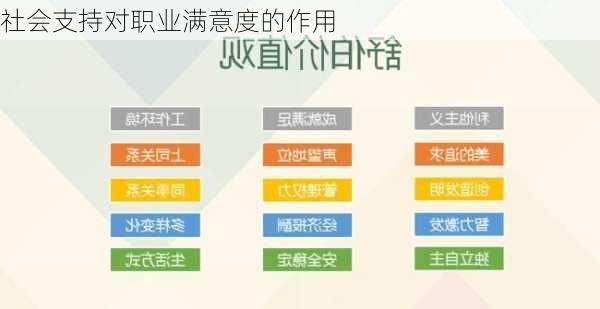 社会支持对职业满意度的作用